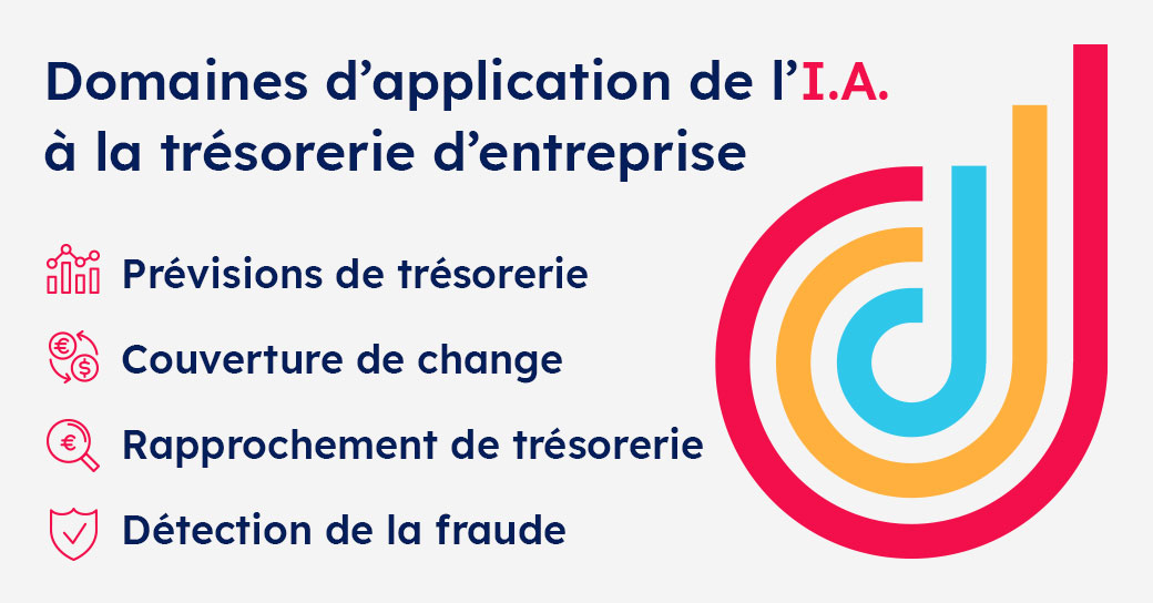 Application de l’IA à la trésorerie d’entreprise Application de l'IA à la trésorerie d'entreprise