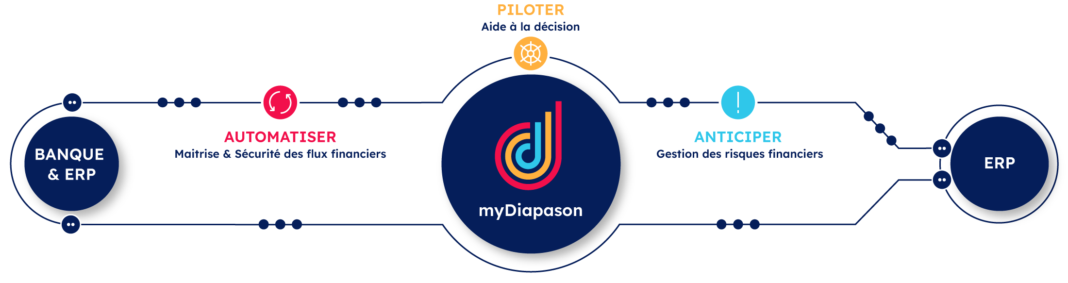 myDiapason