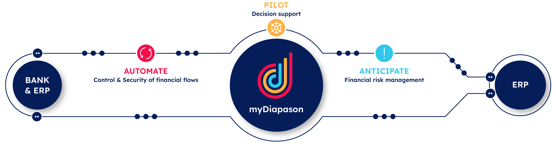 myDiapason myDiapason