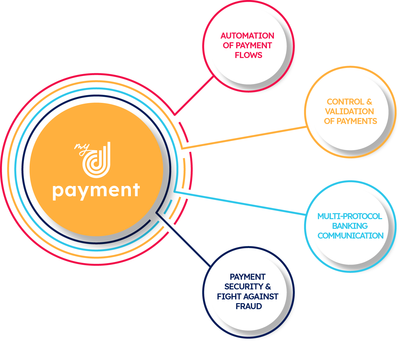 myDiapason payment myDiapason payment