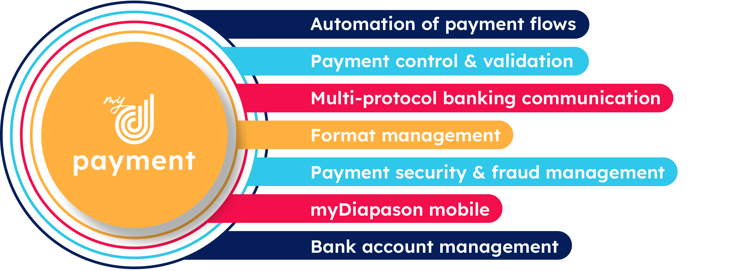 myDiapason Payment