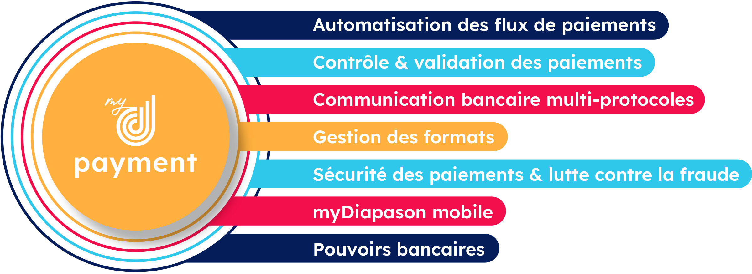 myDiapason Payment