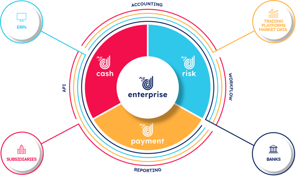 Infographic_myDiapason Enterprise_EN Infographic_Diapason Enterprise_EN