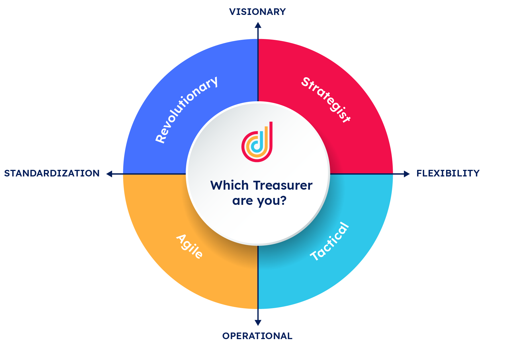 Which STAR Treasurer Are You? Which STAR Treasurer Are You?