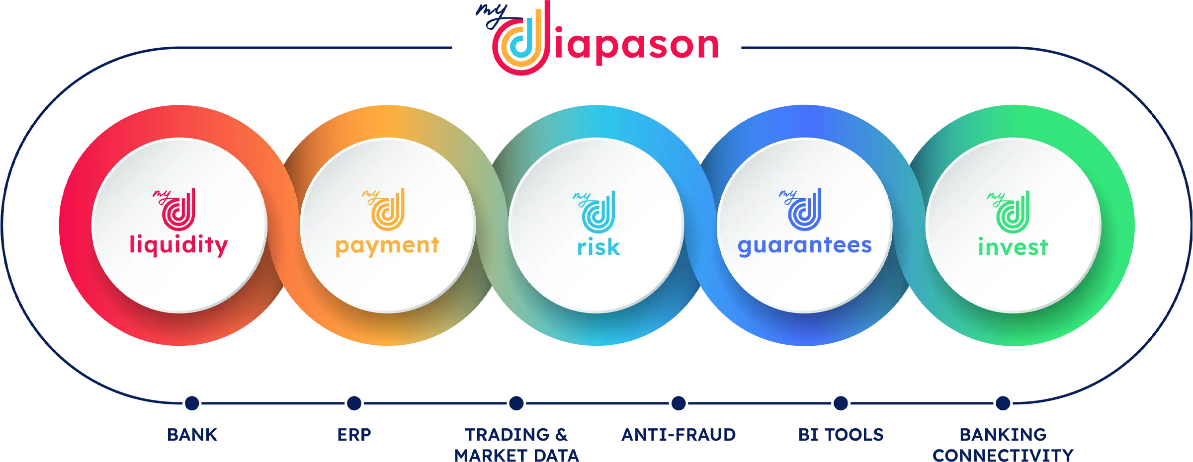 myDiapason