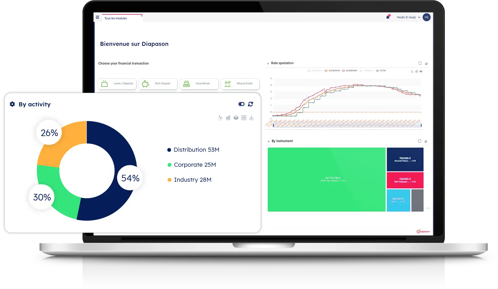 myDiapason Invest