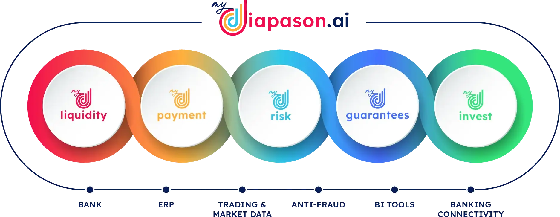 myDiapason.ai myDiapason.ai