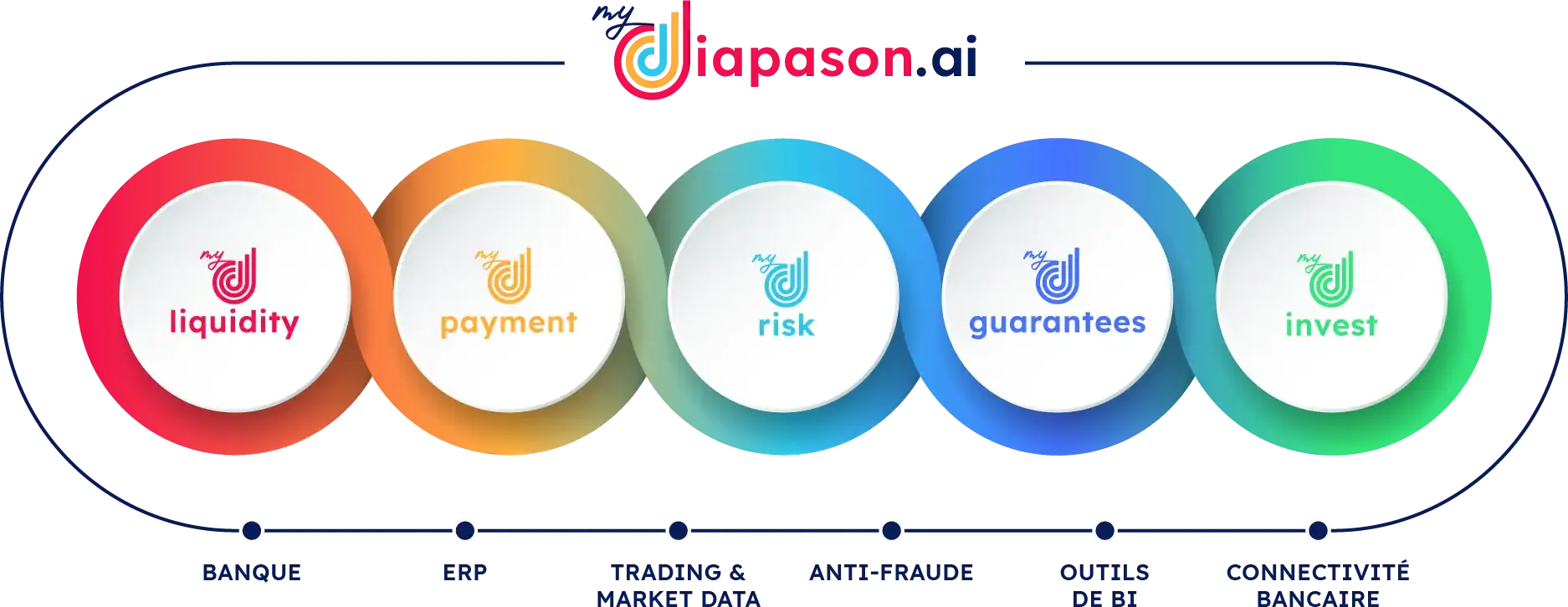 myDiapason.ai