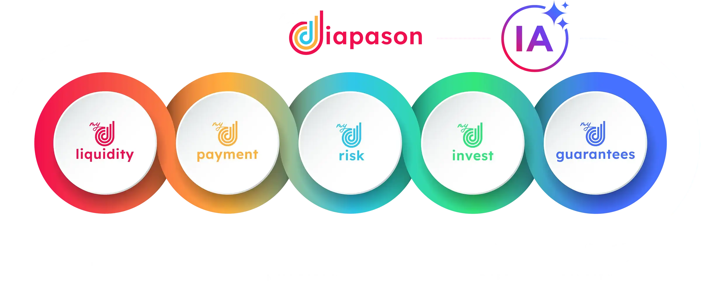 Solutions myDiapason