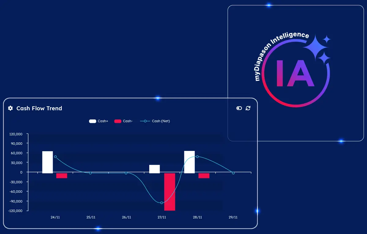 Intelligence Artificielle