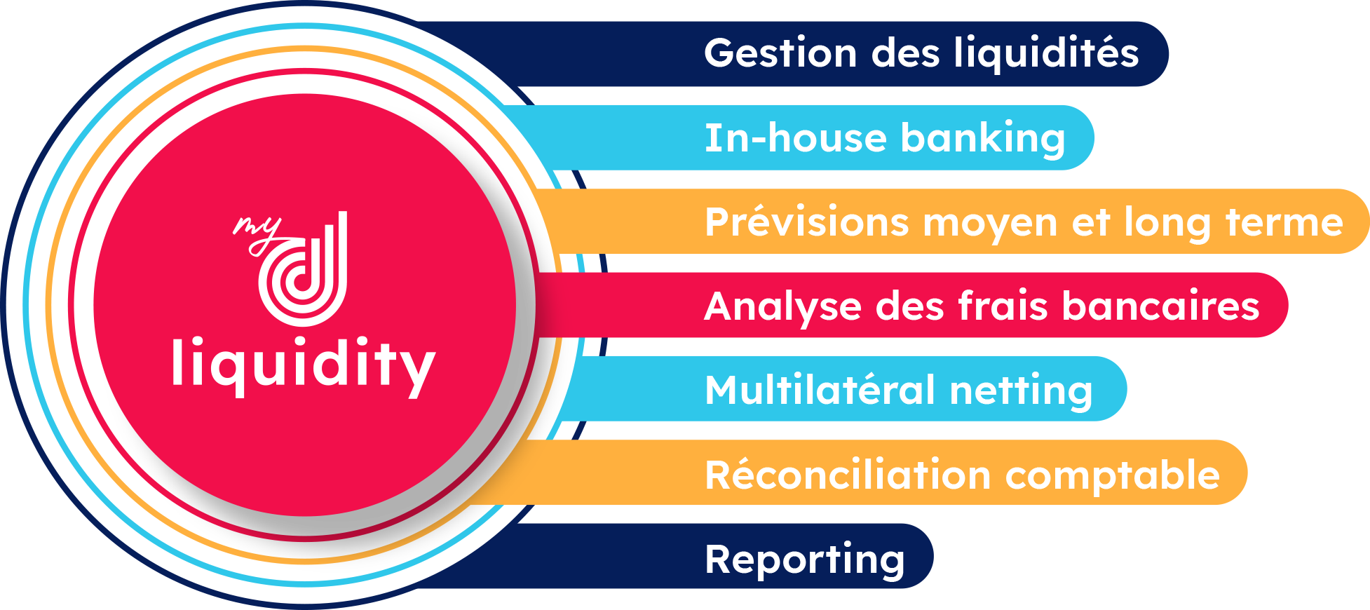 myDiapason Liquidity myDiapason Liquidity